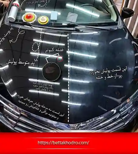 انواع سرامیک بدنه خودرو